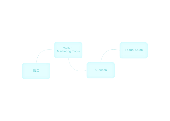 Supercharge your IEO with Web3 marketing tools designed to enhance credibility, increase engagement, and drive token sale success.